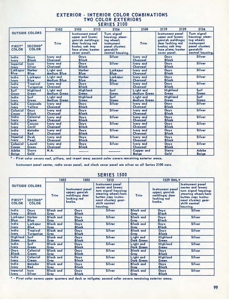 n_1957 Chevrolet Engineering Features-099.jpg